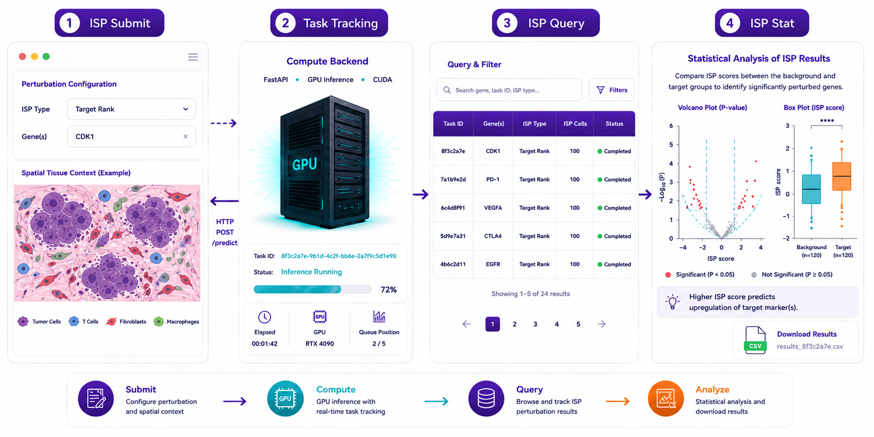 ISP system pipeline overview